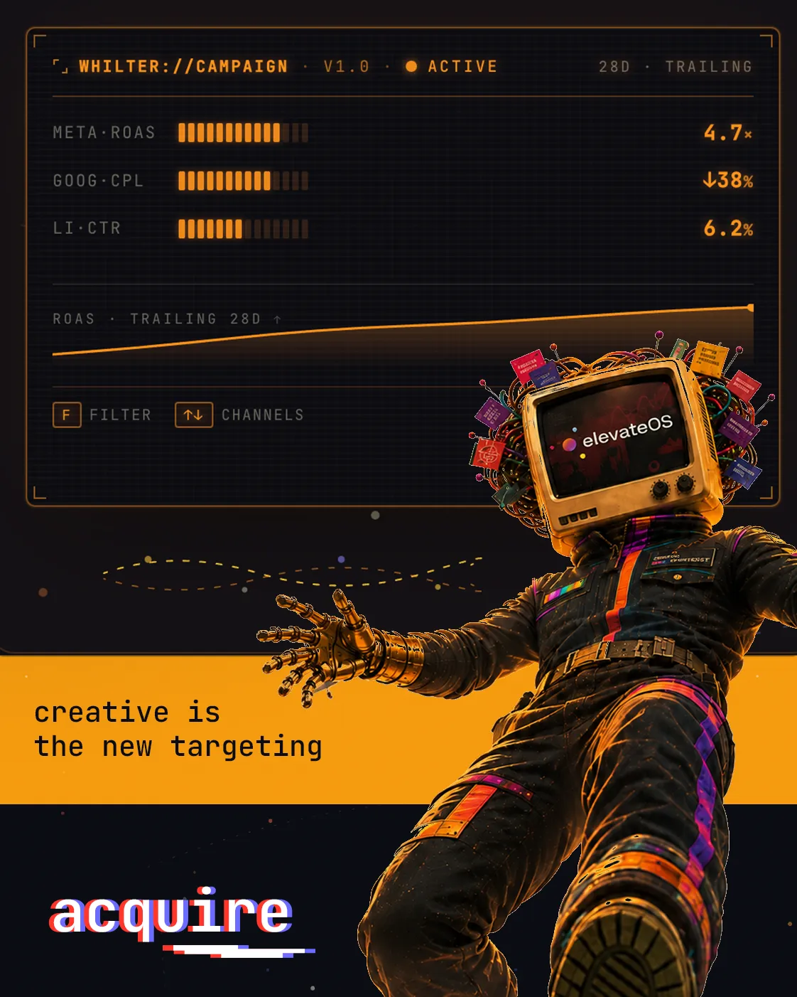 ElevateOS acquisition console — an illustrative campaign-dashboard mockup above the CRT-headed ElevateOS signal operator; tagline 'creative is the new targeting'