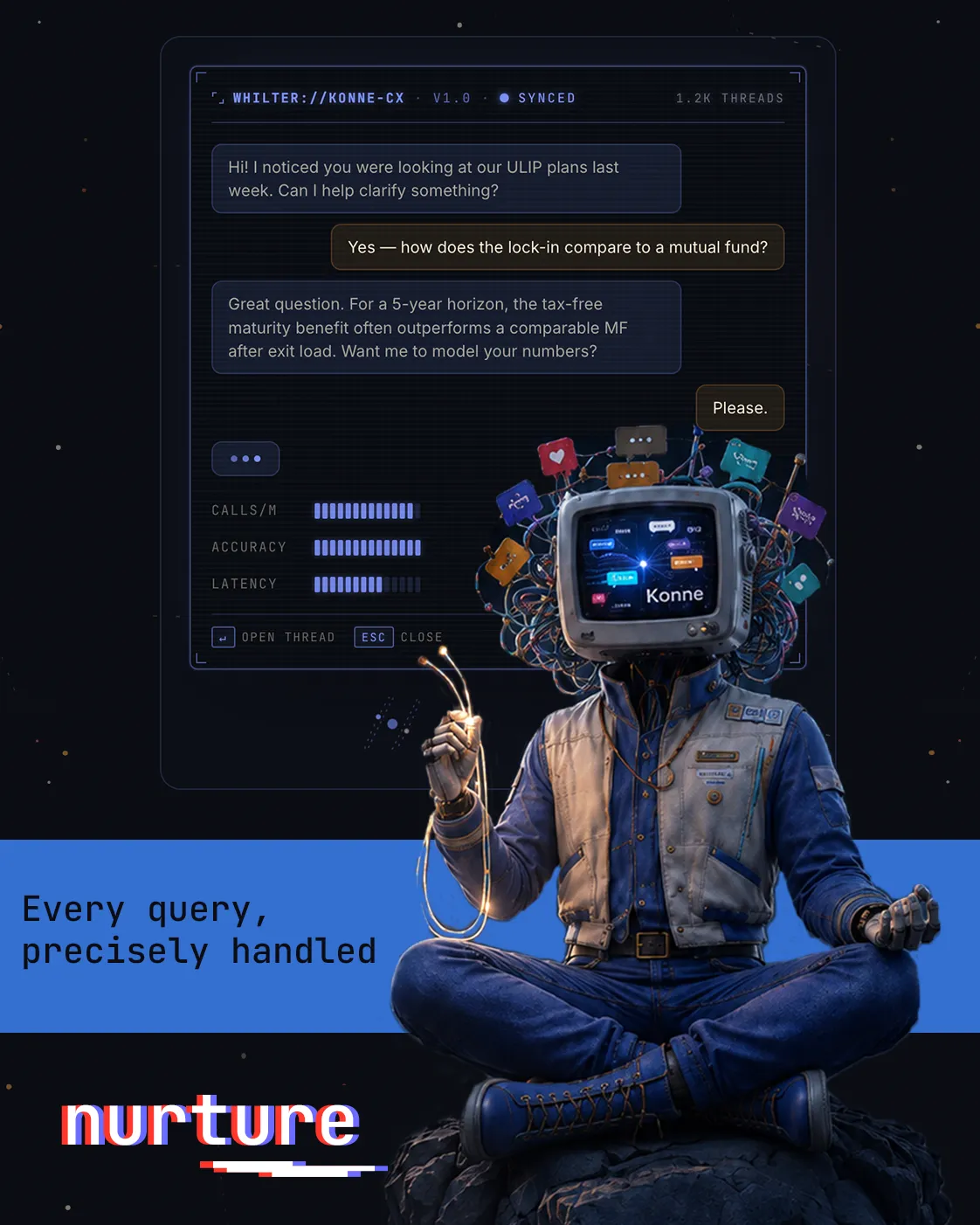 Konne CX conversation console — an illustrative multi-channel chat thread above the CRT-headed Konne signal operator; tagline 'every query, precisely handled'